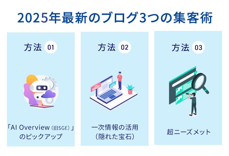 2025年最新のブログ3つの集客術