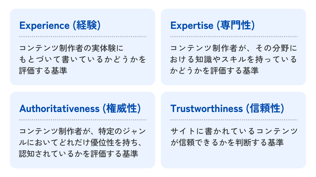 E-E-A-T各指標の概要