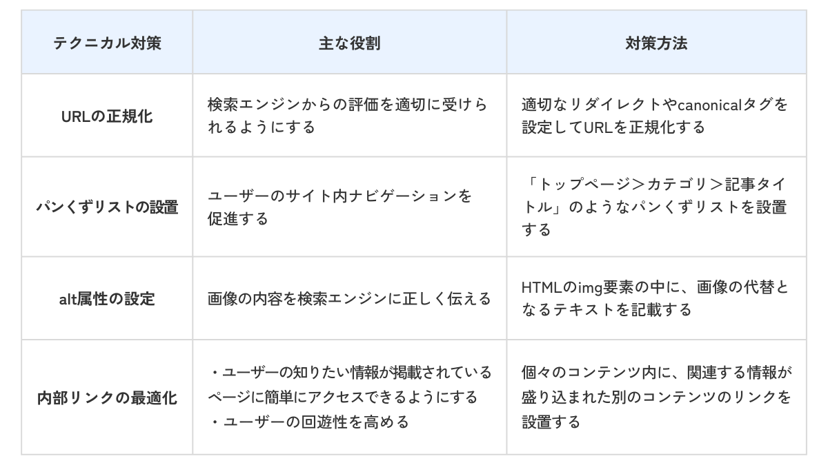 主なテクニカル対策の役割と対策方法