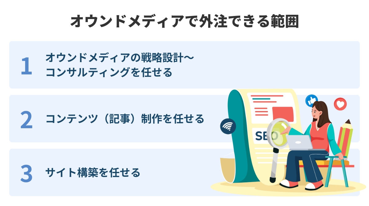 オウンドメディアで外注できる範囲