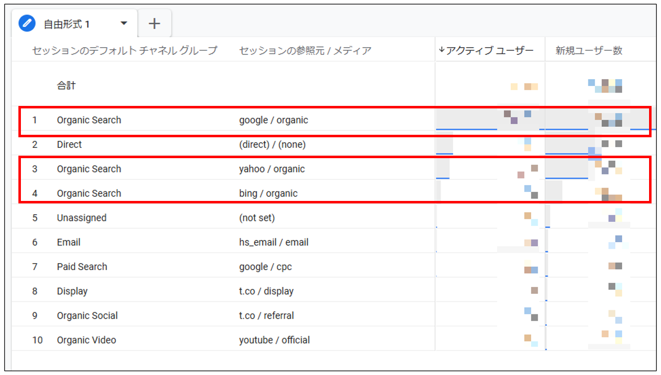 オーガニック検索の流入