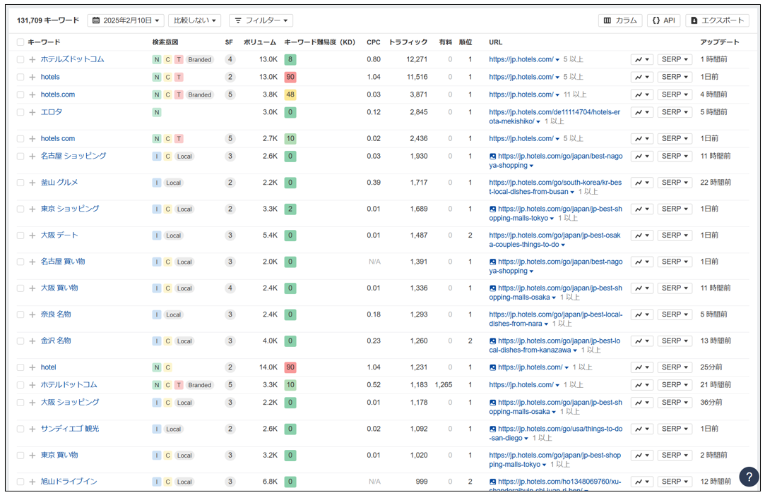 Ahrefs検索順位を獲得できているキーワードのリスト