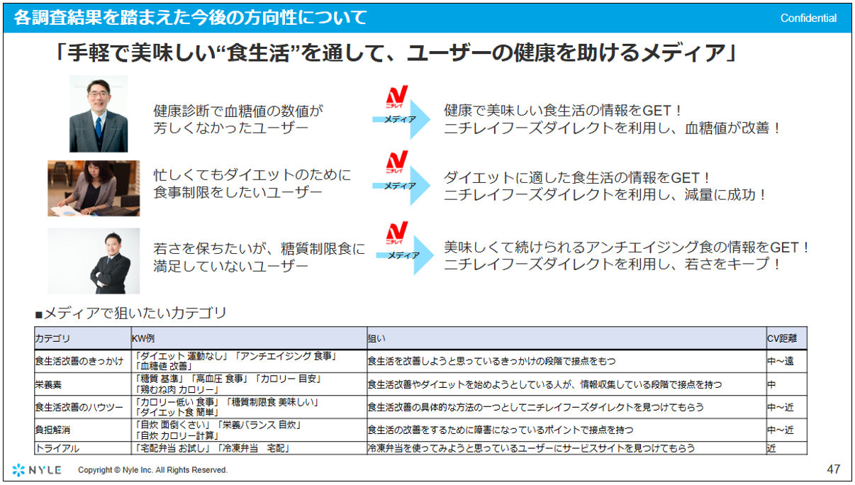 ニチレイフーズダイレクト_メディアコンセプト案