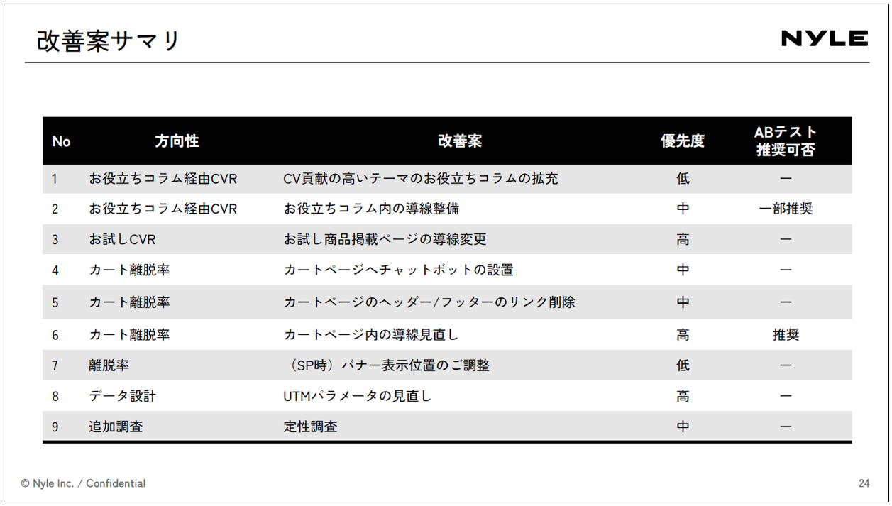 ニチレイフーズダイレクト_ユーザー行動調査資料の一部2