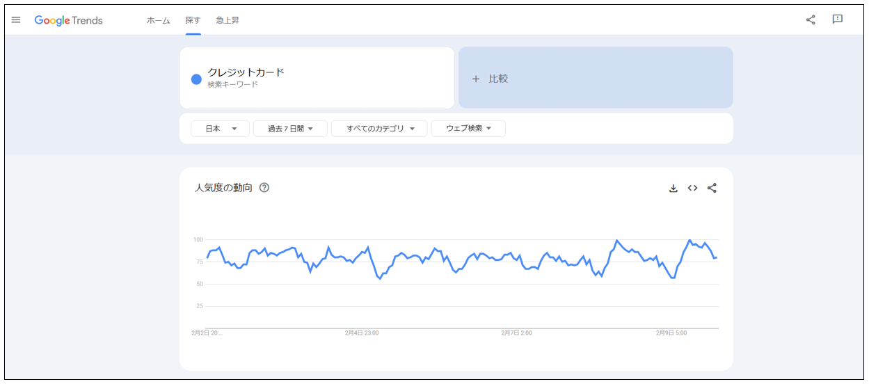 Google トレンド