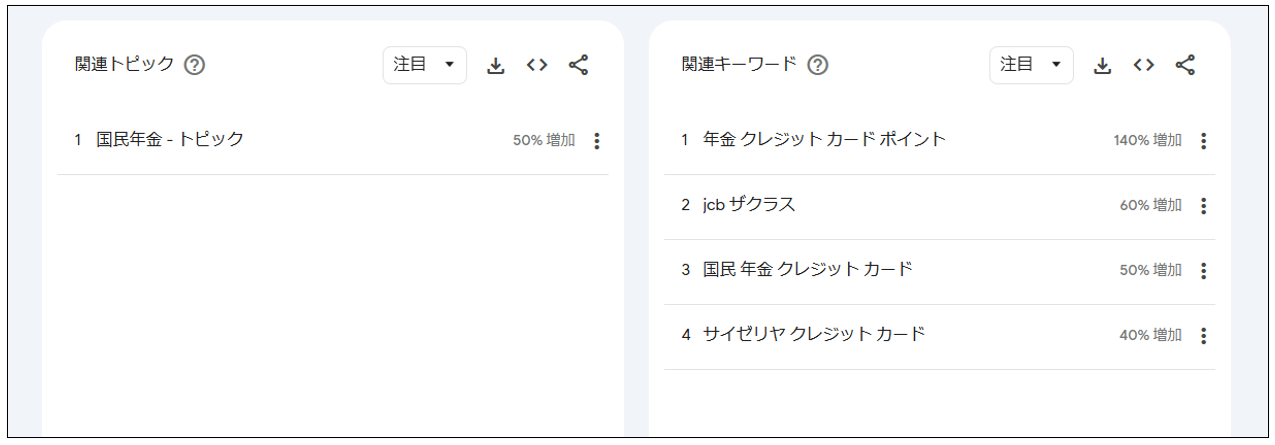 Google トレンド _指定したキーワード・期間内の関連トピックや関連キーワード