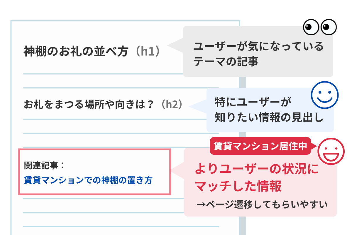 関連記事リンクのおすすめの設置方法