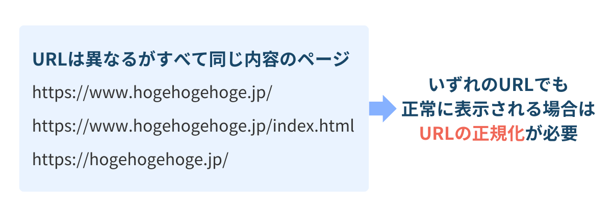 URLの正規化