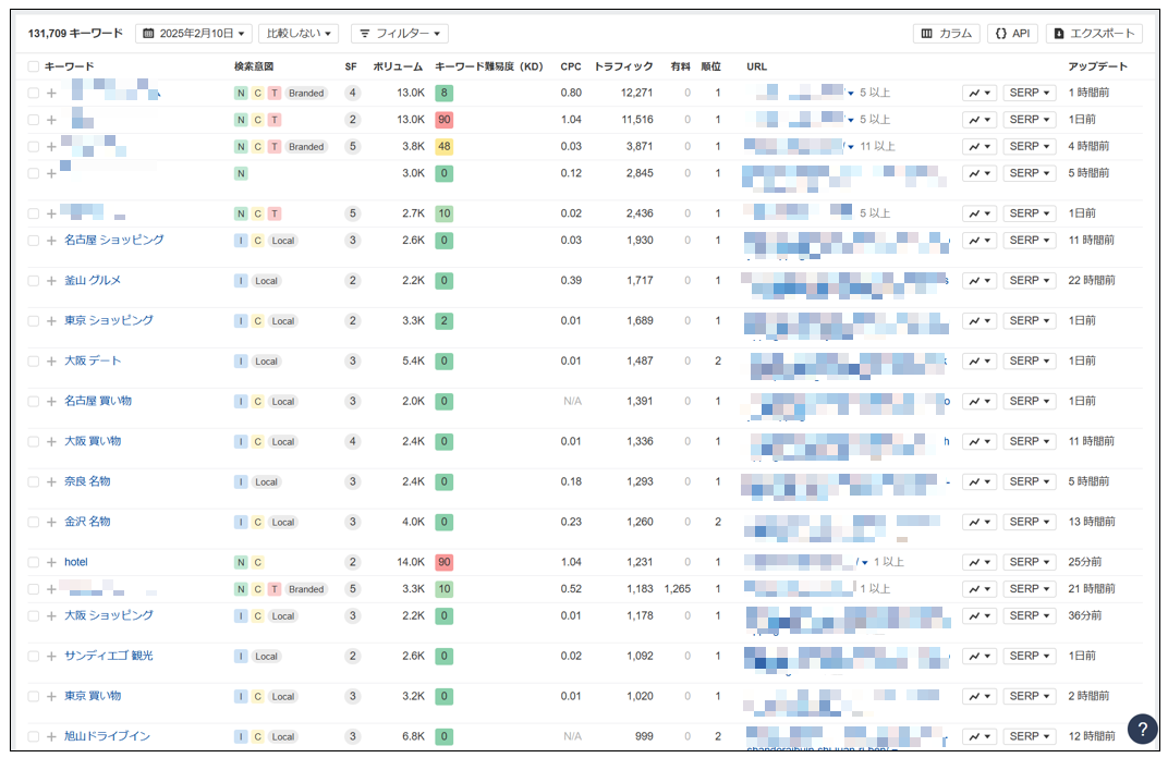 Ahrefs_獲得しているキーワード一覧