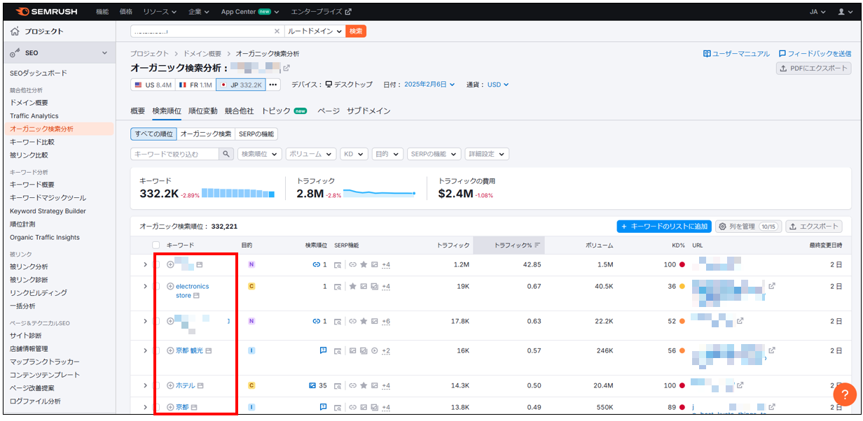 Semrush_キーワード一覧