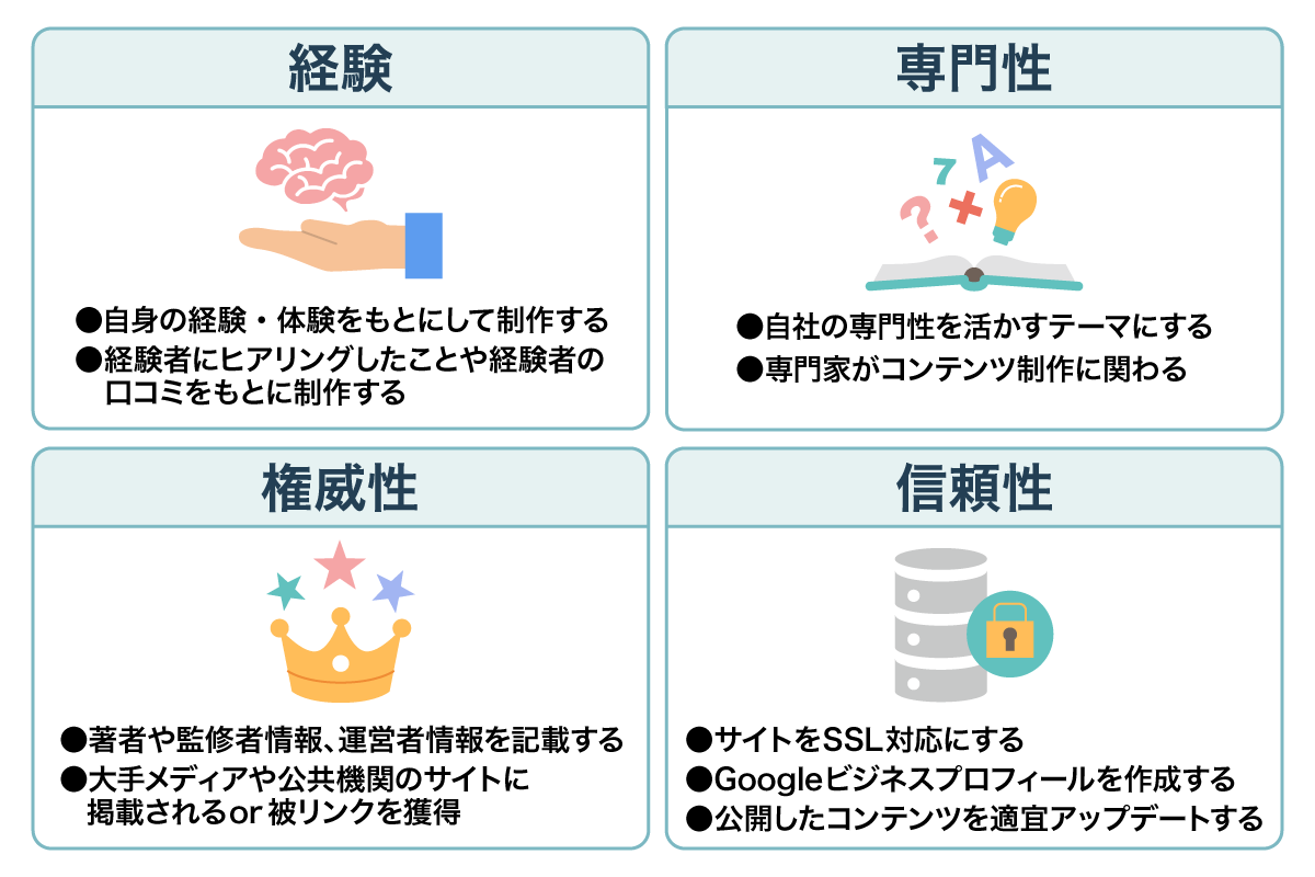 E-E-A-Tを満たすための主な対策