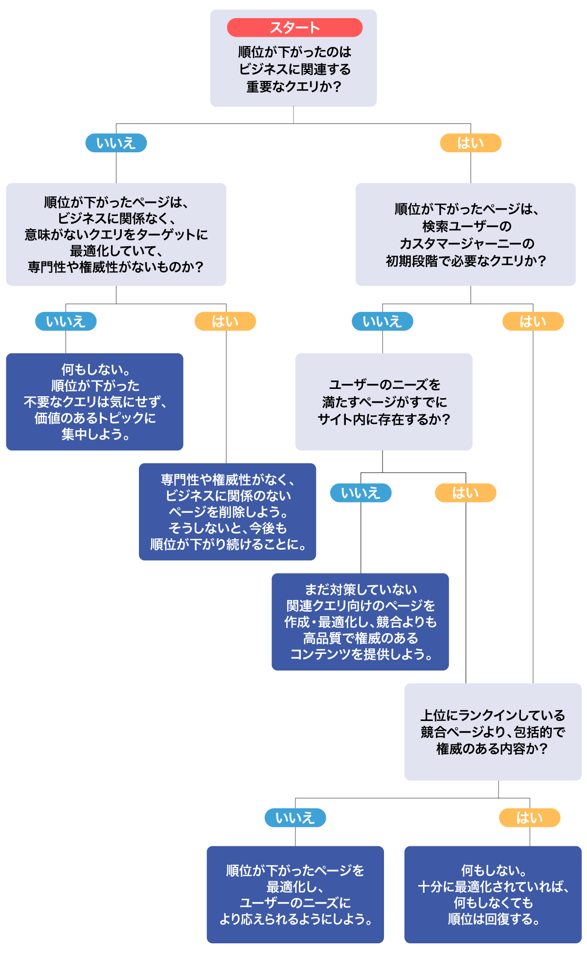 コアアップデートの影響を受けた際の対処法