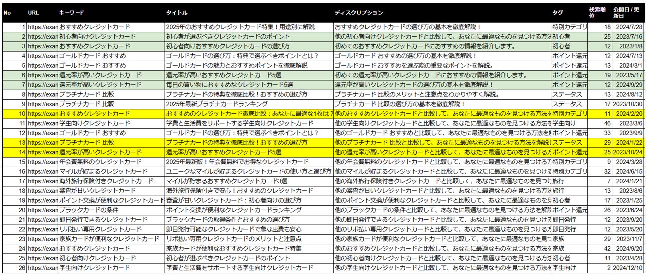 記事管理シート見本
