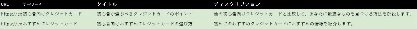似たような内容の記事になっているキーワード