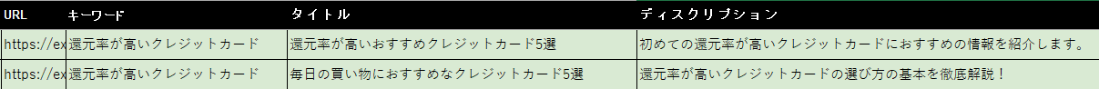 記事内容が類似するキーワード