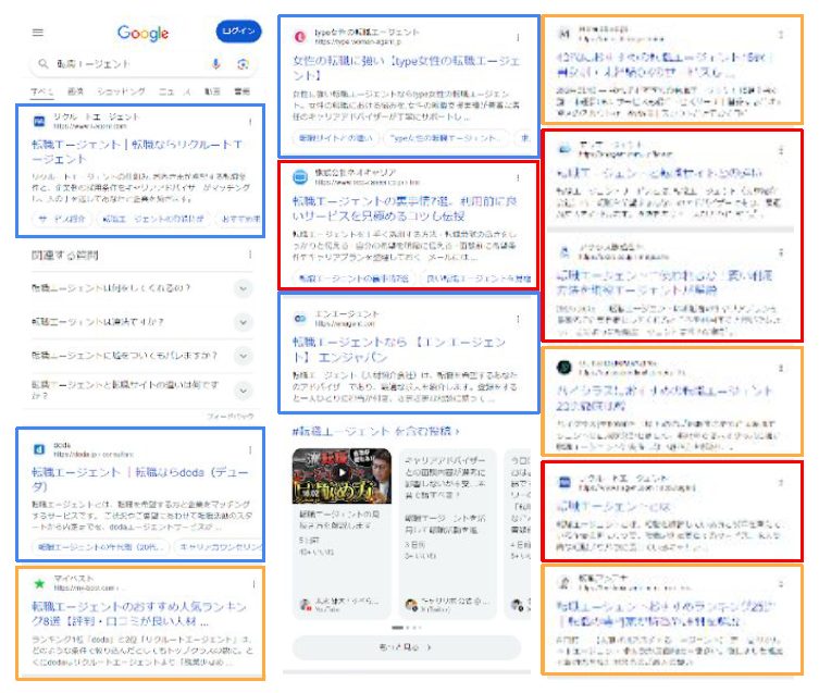 Googleコアアップデート後の「転職エージェント」検索結果画面