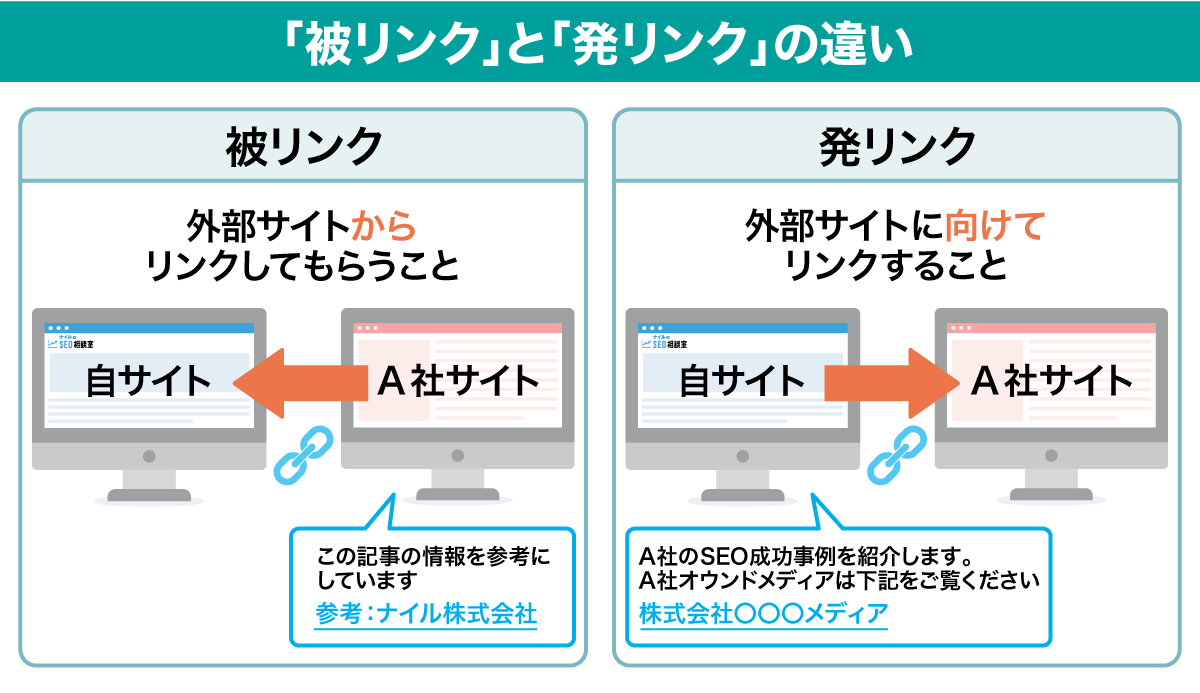「被リンク」と「発リンク」の違い