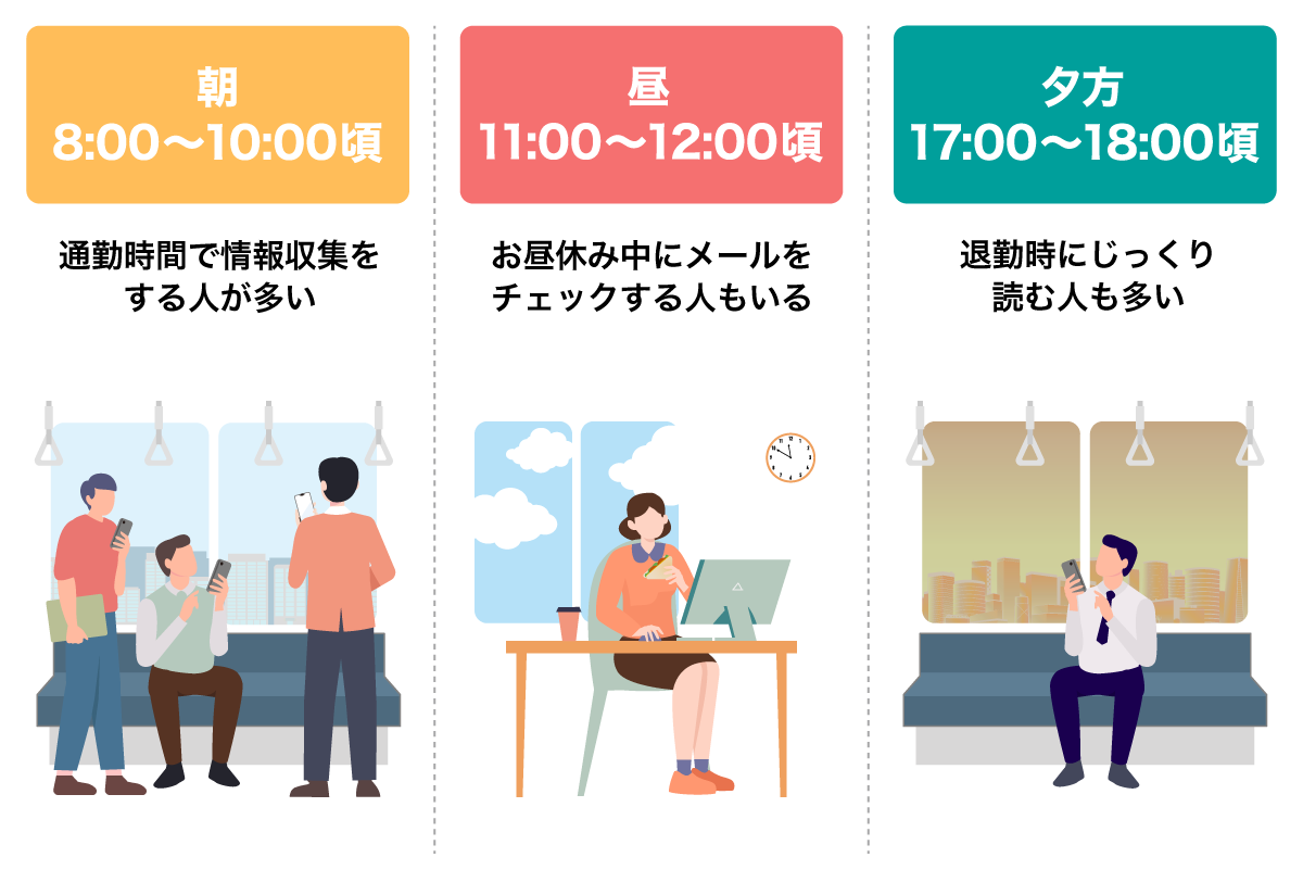 メルマガ配信のおすすめ時間