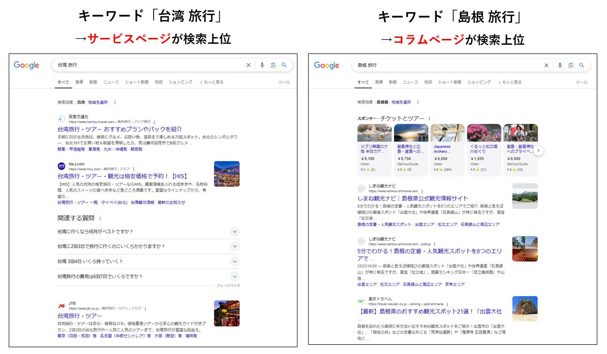 旅行クエリの検索結果の違い