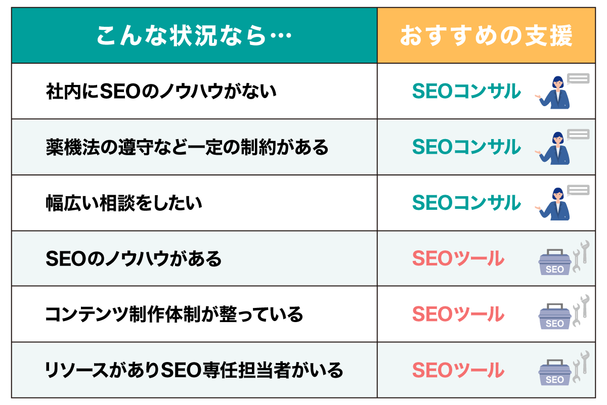 SEOコンサルティングとSEOツール比較一覧