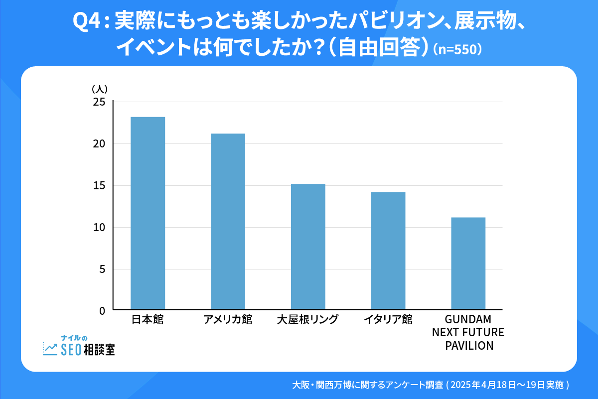 大阪・関西万博アンケート図解_Q4
