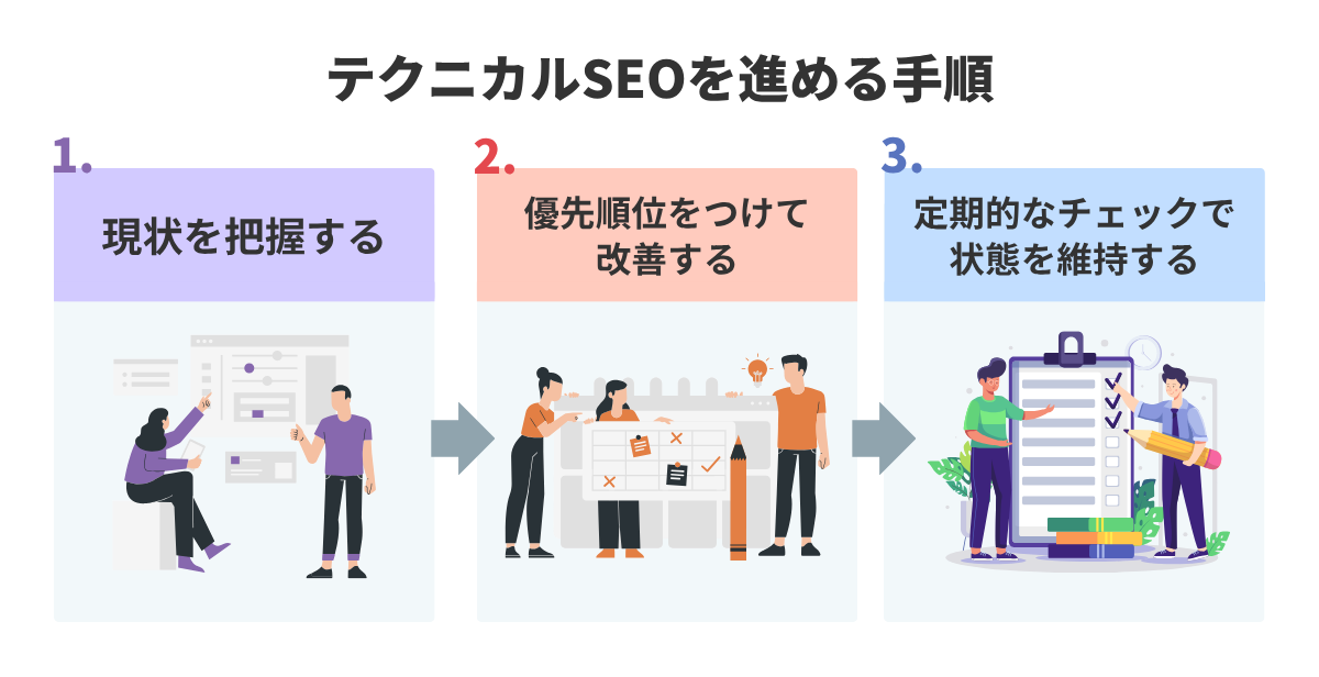 テクニカルSEOを進める手順