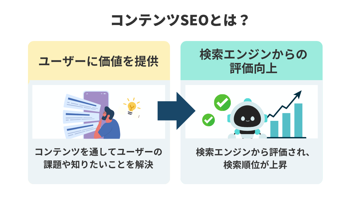 コンテンツSEOとは