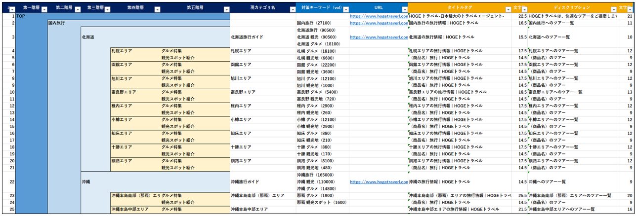 ディレクトリマップの例