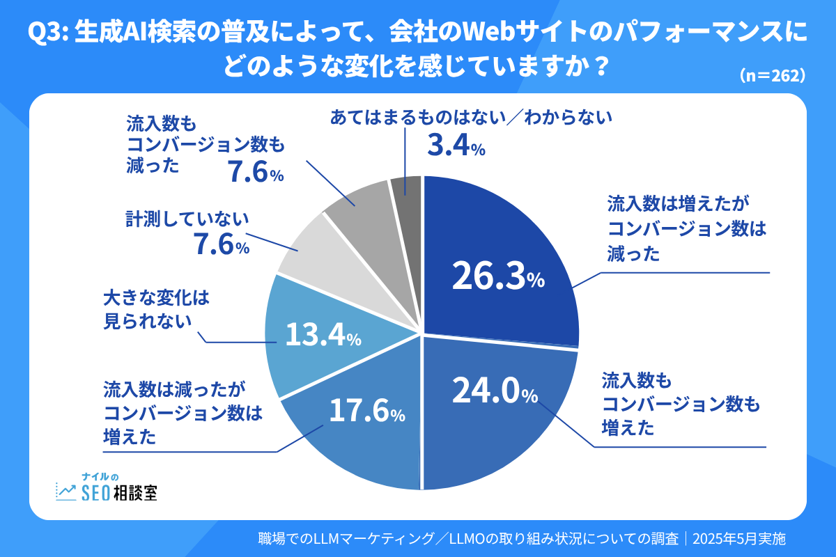 LLMマーケティング記事用図解_Q3
