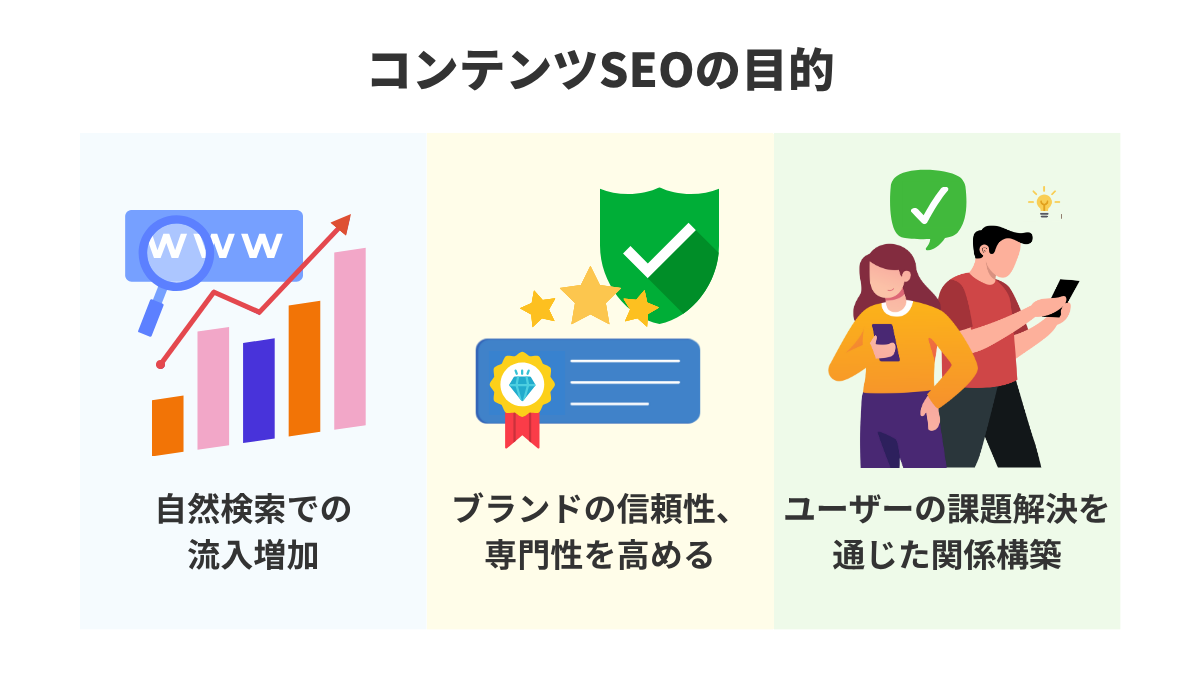 コンテンツSEOの目的