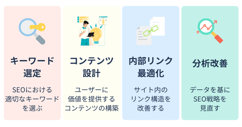 SEOに必要なスキル