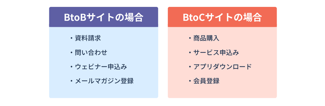 BtoB、BtoCのコンバージョンとして設定される行動例