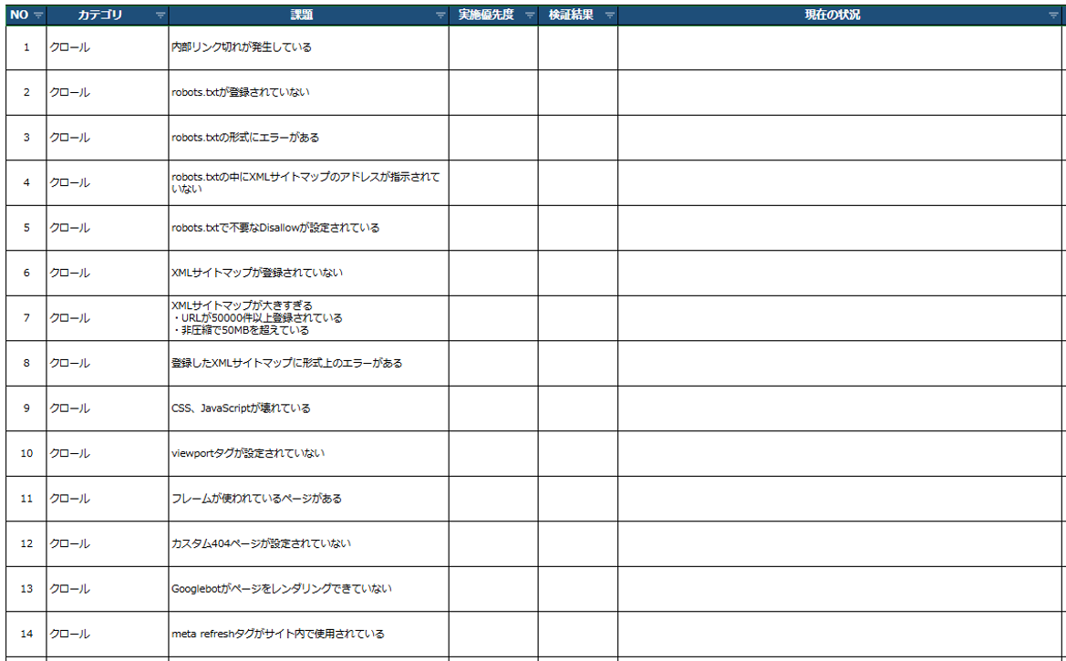 テクニカルSEOのチェックリスト例