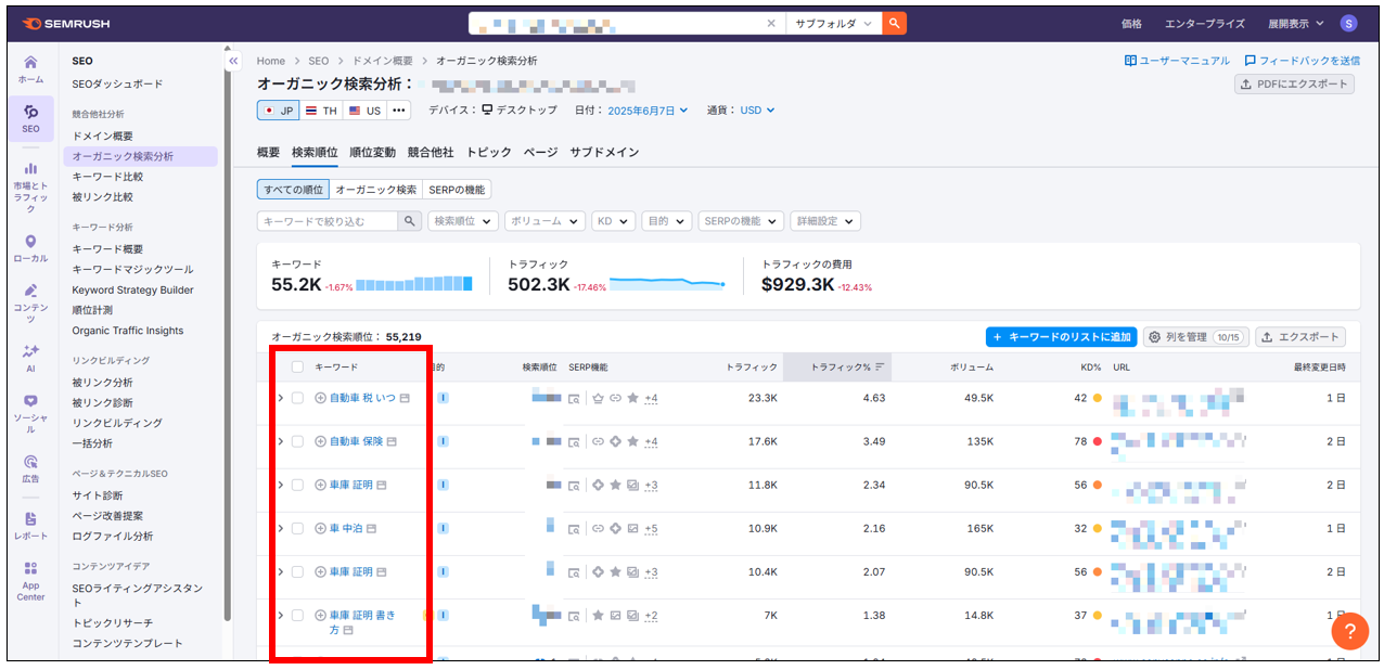 Semrush_キーワード一覧