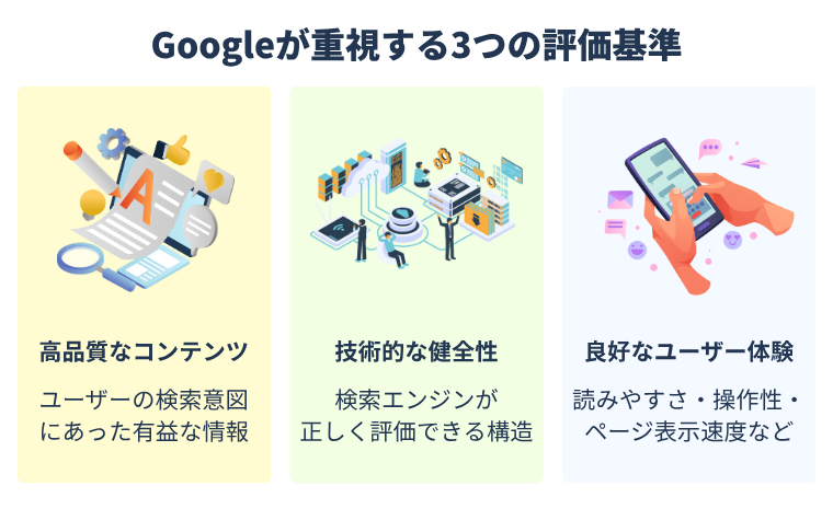 Googleが重視する3つの評価基準