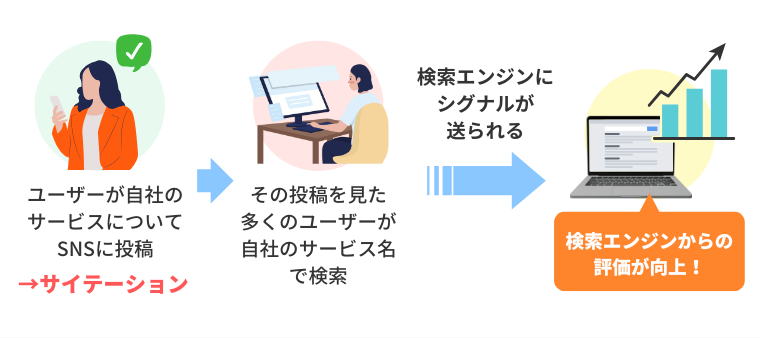 サイテーションがSEOにもたらす影響