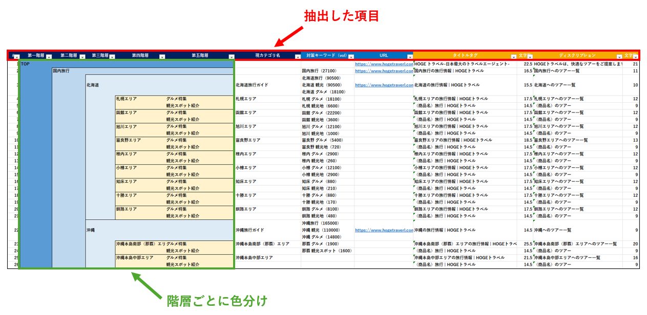 Excelで作成したディレクトリマップ例