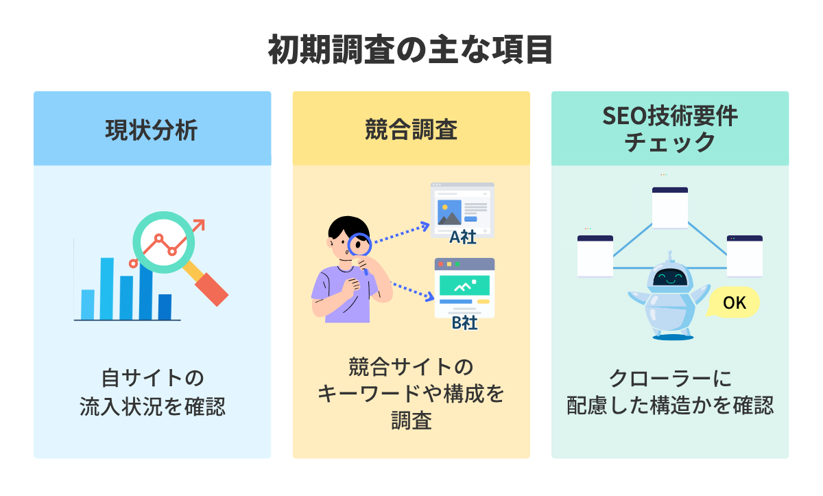 初期調査の主な項目