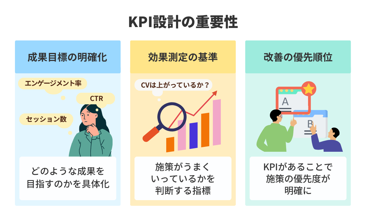 KPI設計の重要性