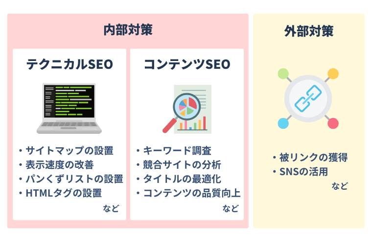 SEOの内部対策と外部対策