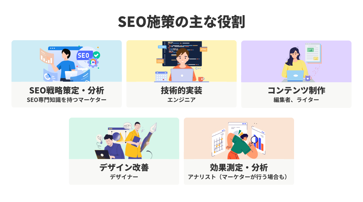 SEO施策の主な役割