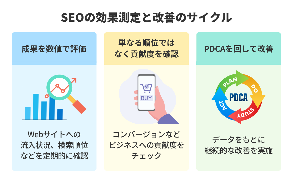 SEOの効果測定と改善のサイクル
