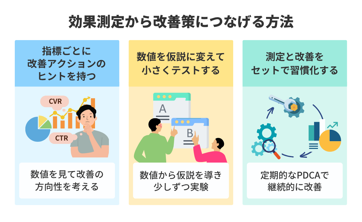 効果測定から改善策につなげる方法