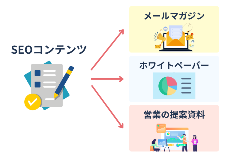 SEOコンテンツの活用例