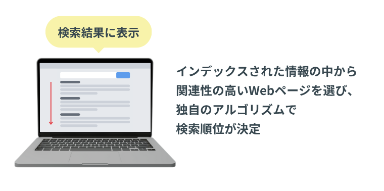 検索順位が決定する仕組み