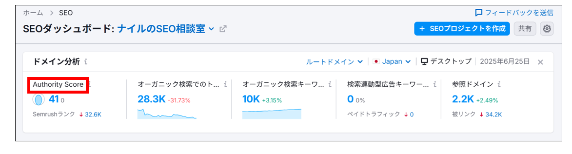 semrush_Authority Score画面