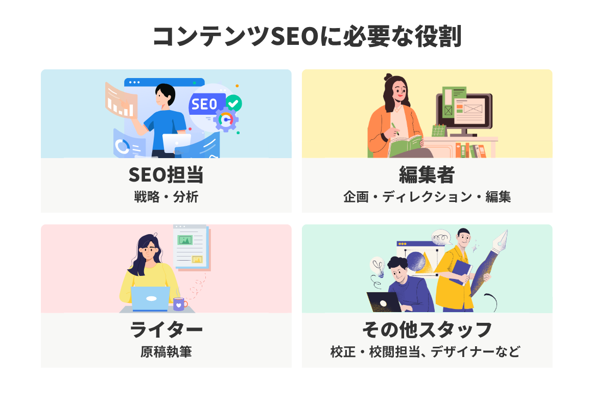 コンテンツSEOに必要な役割