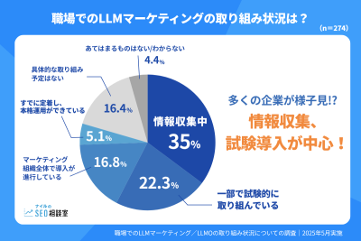 LLMマーケティング_アンケート記事キービジュアル