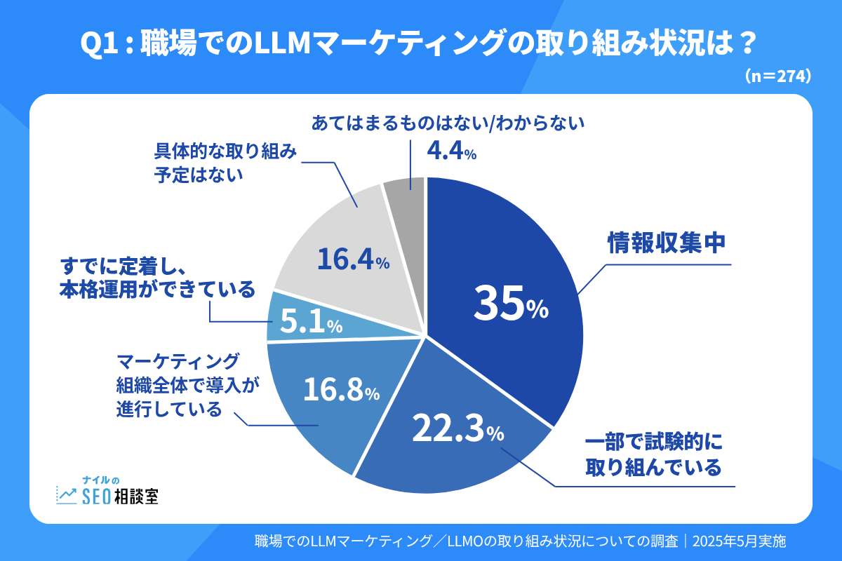 LLMマーケティング記事用図解_Q1