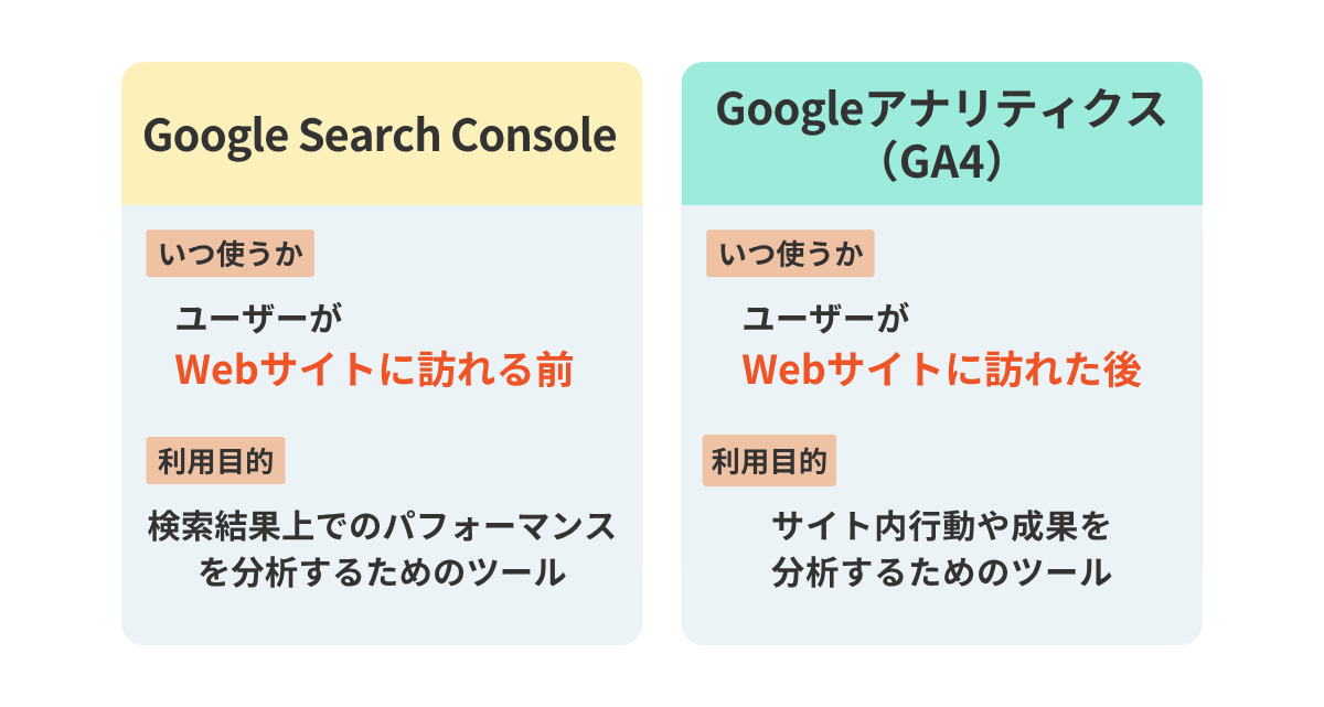 SEOの効果測定で使用するツール